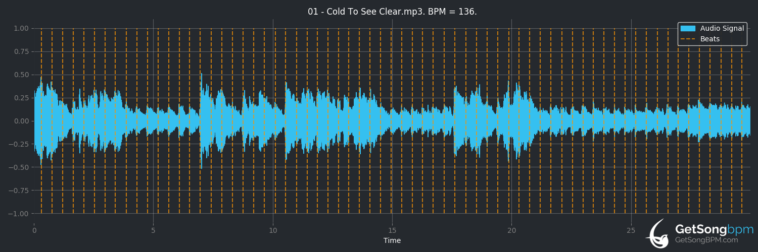 bpm analysis for Cold to See Clear (Nada Surf)