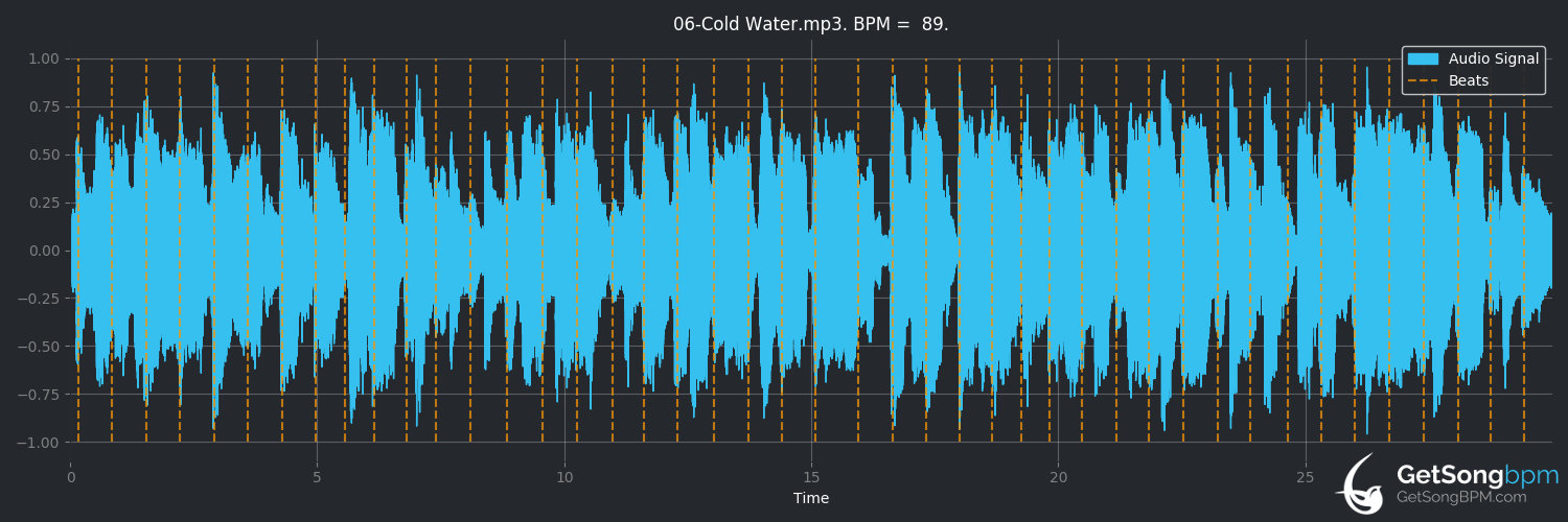 bpm analysis for Cold Water (Tom Waits)