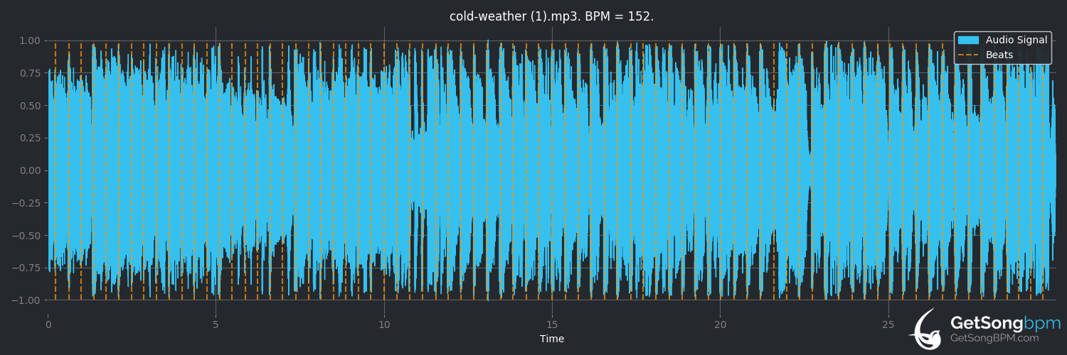 bpm analysis for cold weather (glass beach)