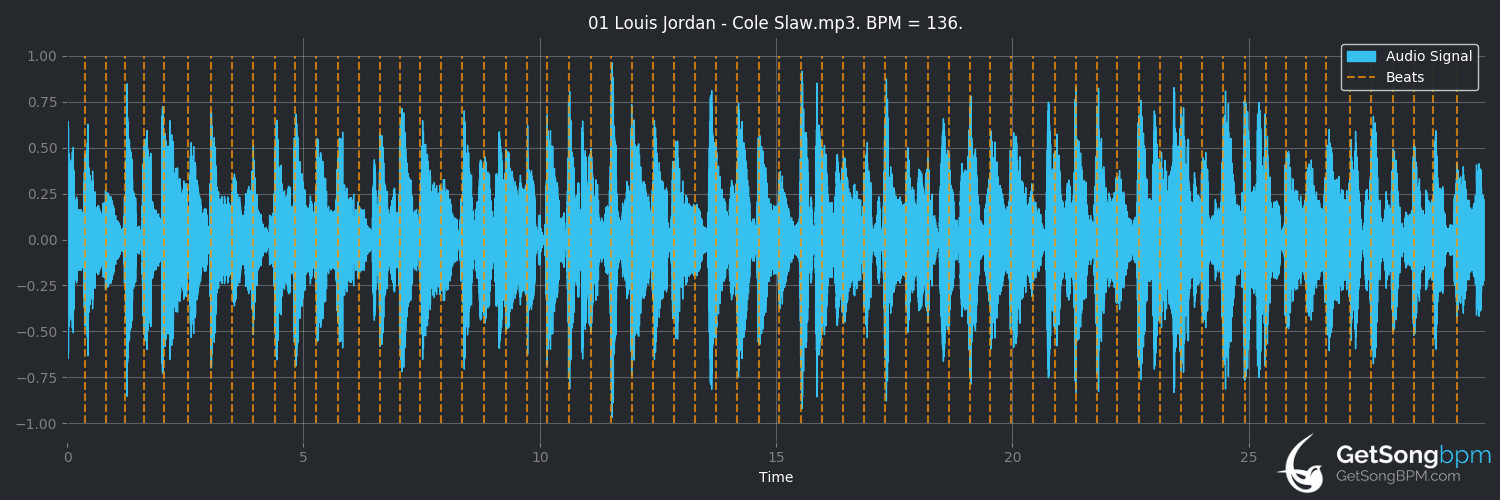 bpm analysis for Cole Slaw (Louis Jordan)