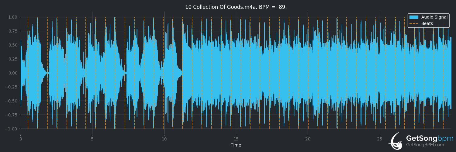 bpm analysis for Collection of Goods (Collective Soul)