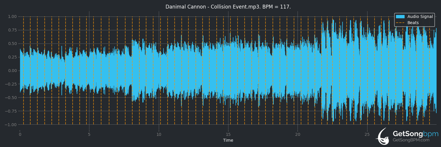 bpm analysis for Collision Event (Danimal Cannon)