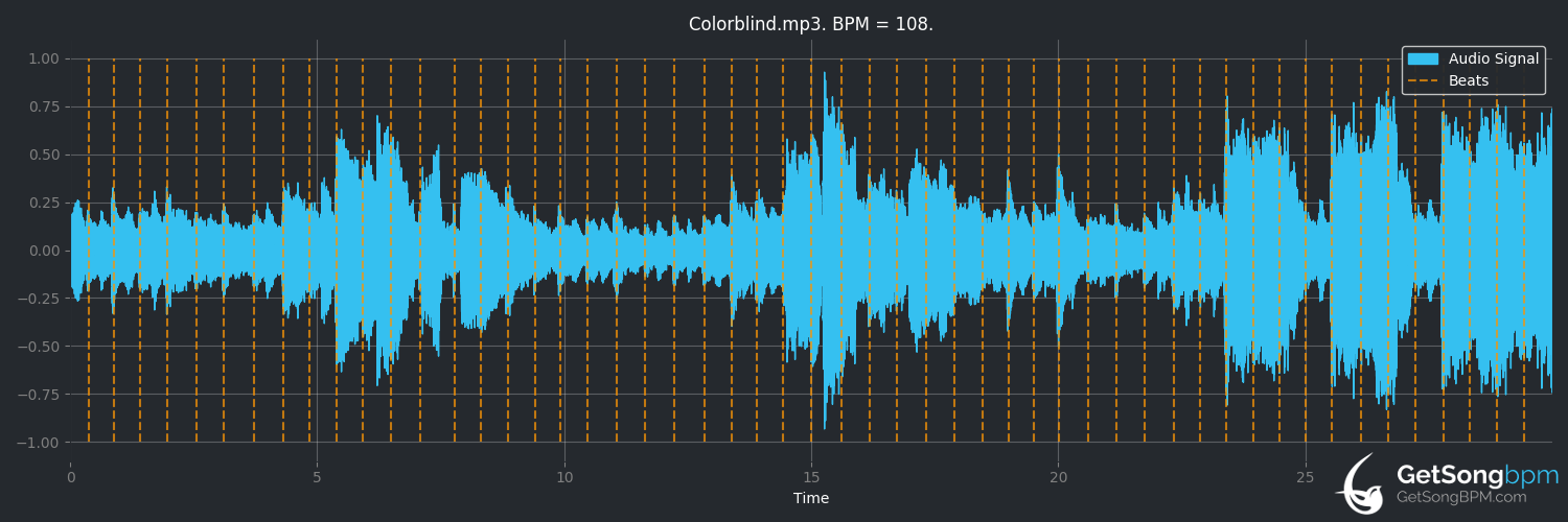bpm analysis for Colorblind (Counting Crows)