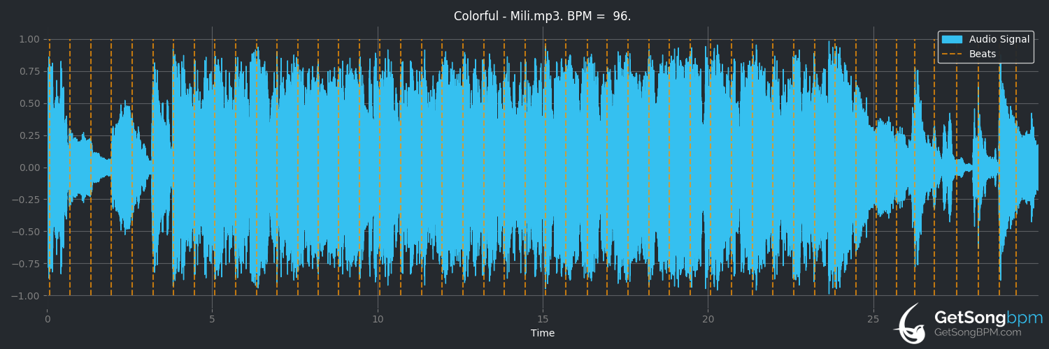 bpm analysis for Colorful (Mili)