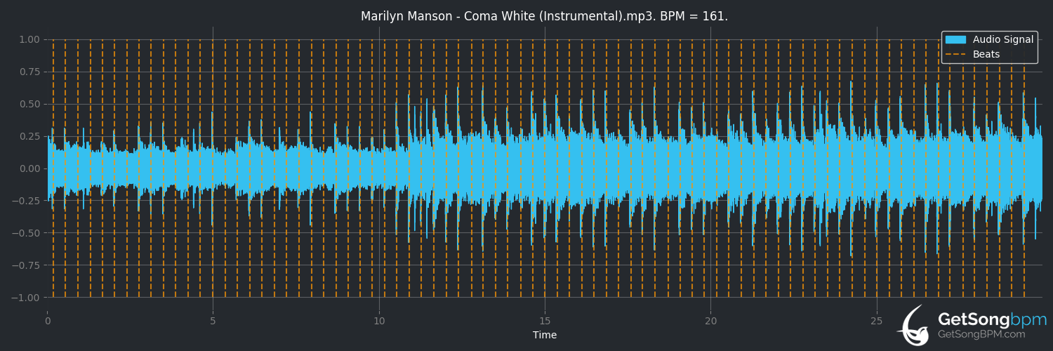 bpm analysis for Coma White (Marilyn Manson)