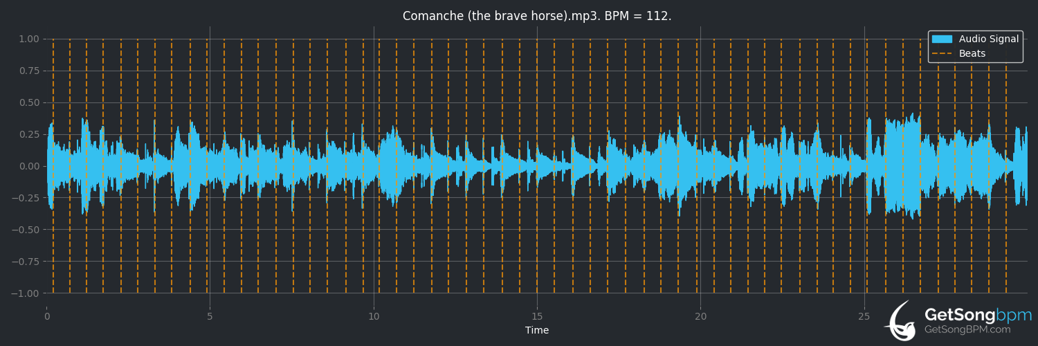 bpm analysis for Comanche (The Brave Horse) (Johnny Horton)