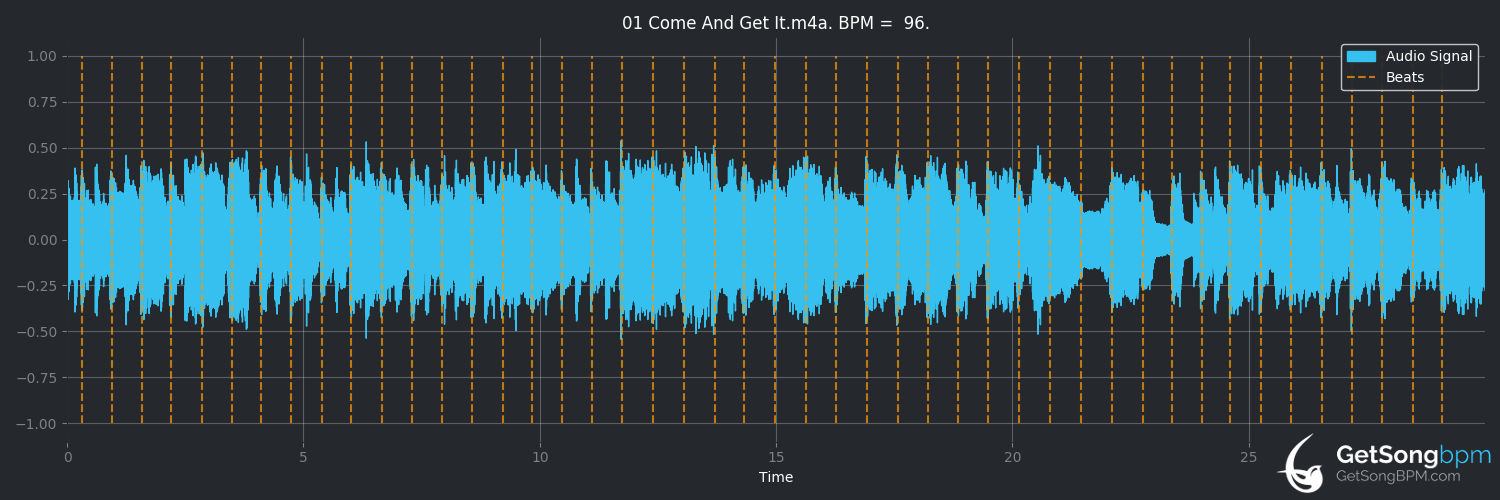 bpm analysis for Come and Get It (Badfinger)
