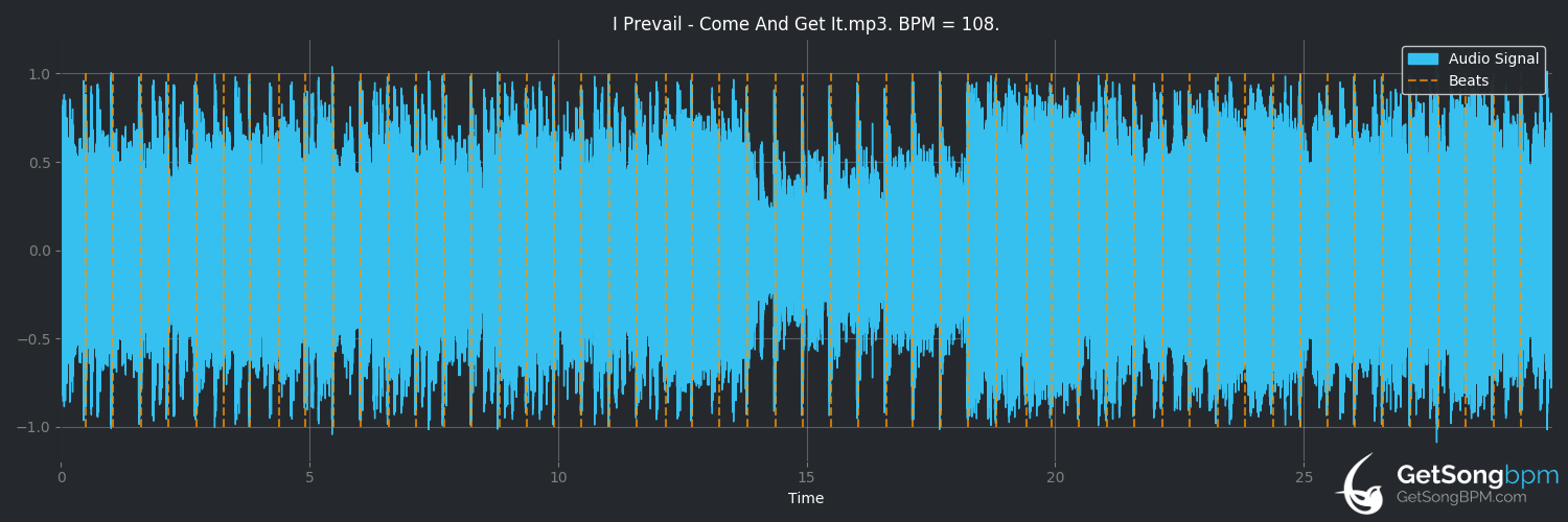 bpm analysis for Come And Get It (I Prevail)