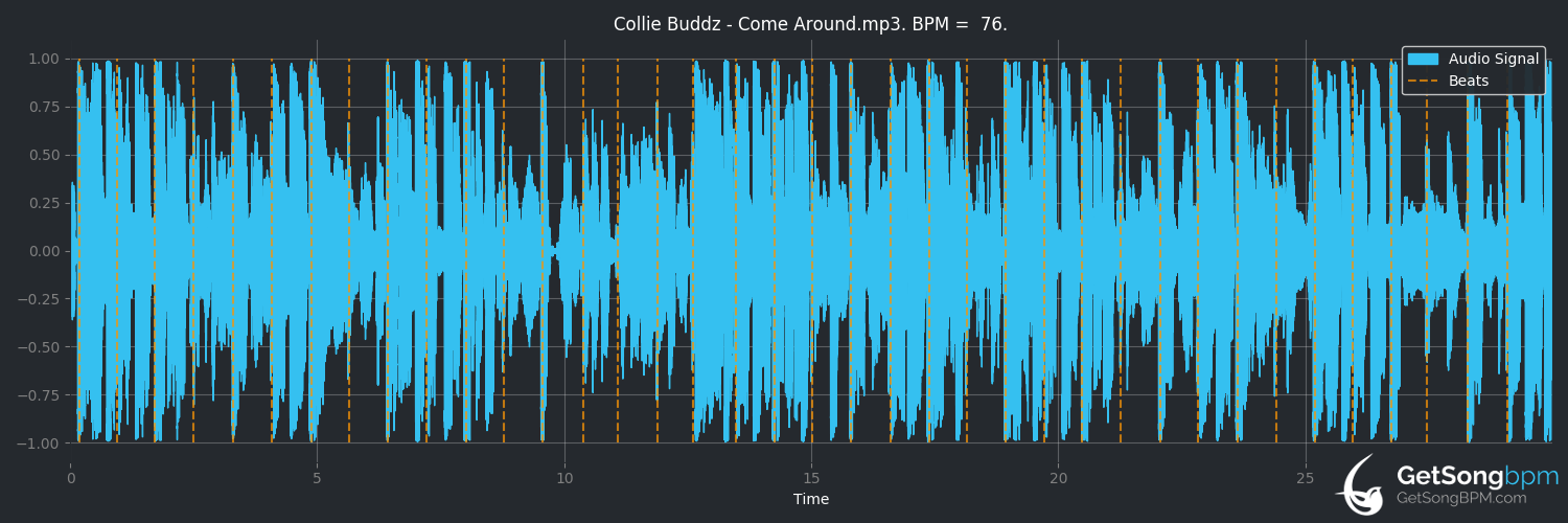 bpm analysis for Come Around (Collie Buddz)