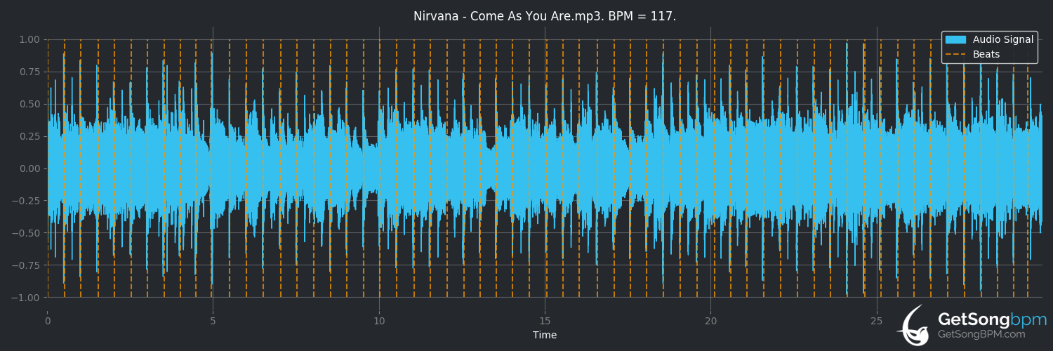 bpm analysis for Come as You Are (Nirvana)