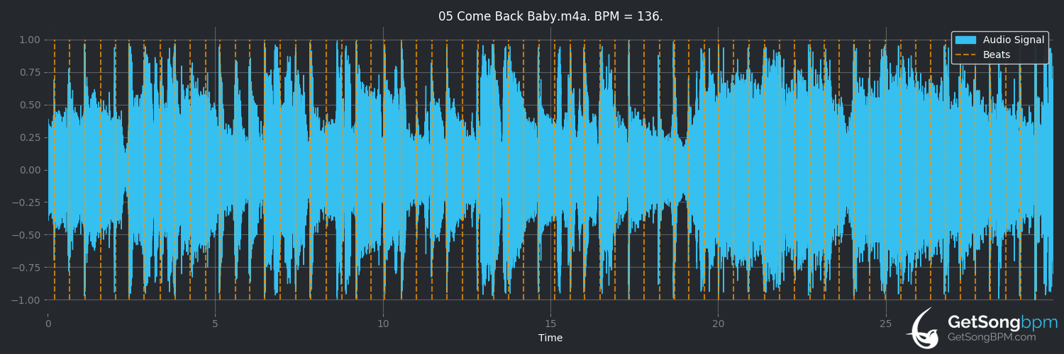 bpm analysis for Come Back Baby (Eric Clapton)