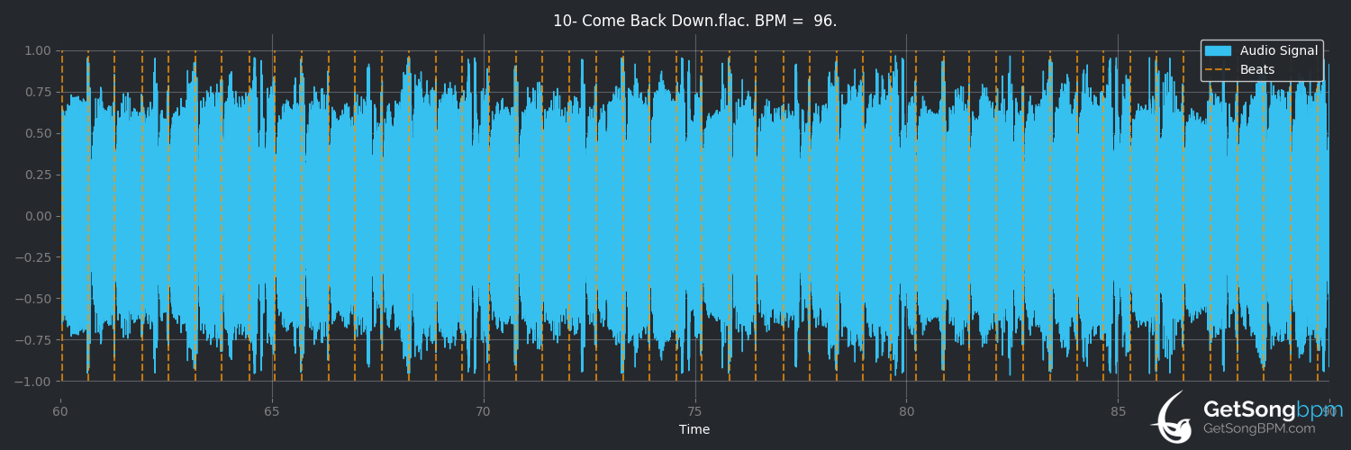 bpm analysis for Come Back Down (HOME)