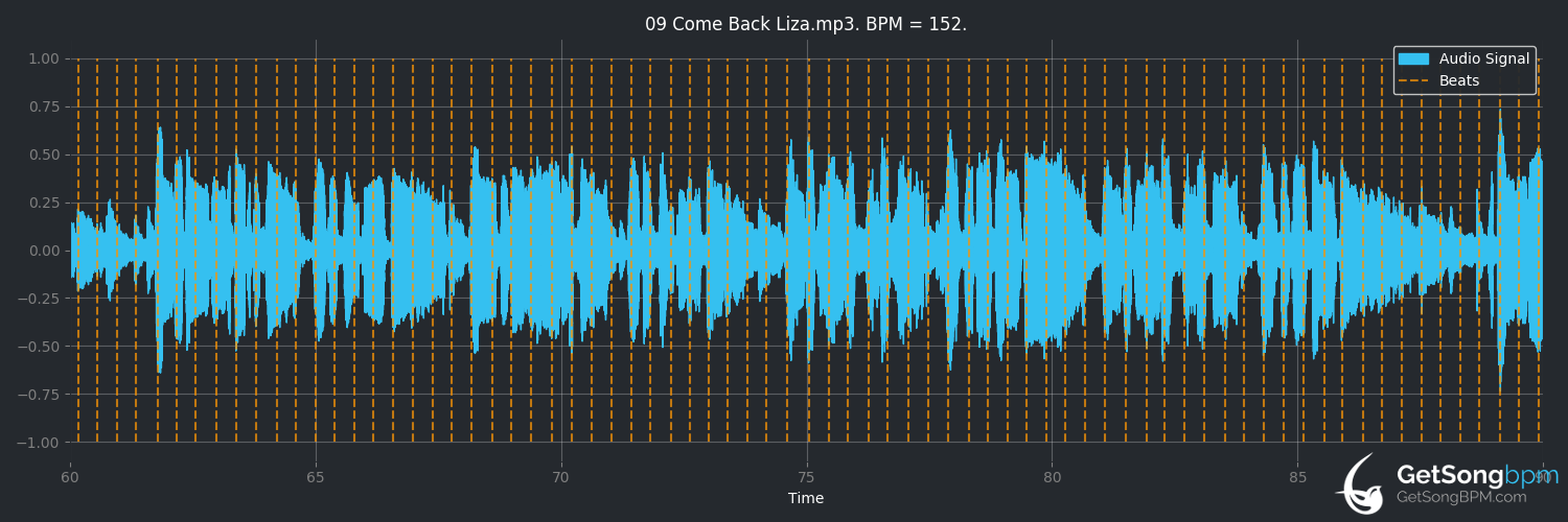 bpm analysis for Come Back Liza (Harry Belafonte)