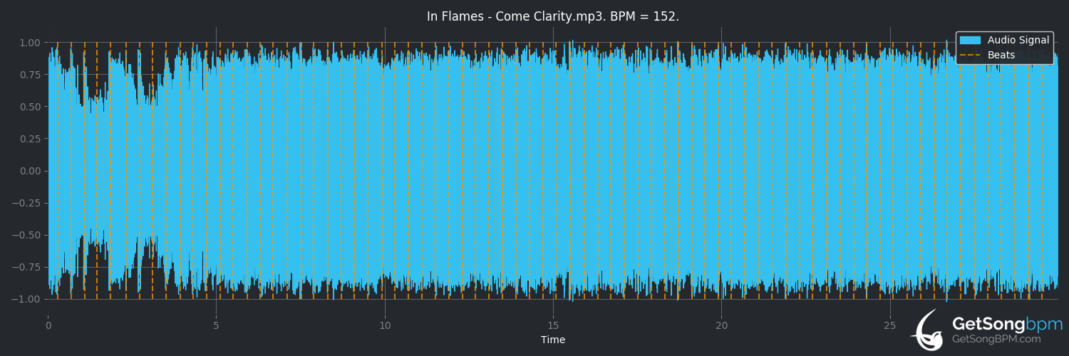 bpm analysis for Come Clarity (In Flames)