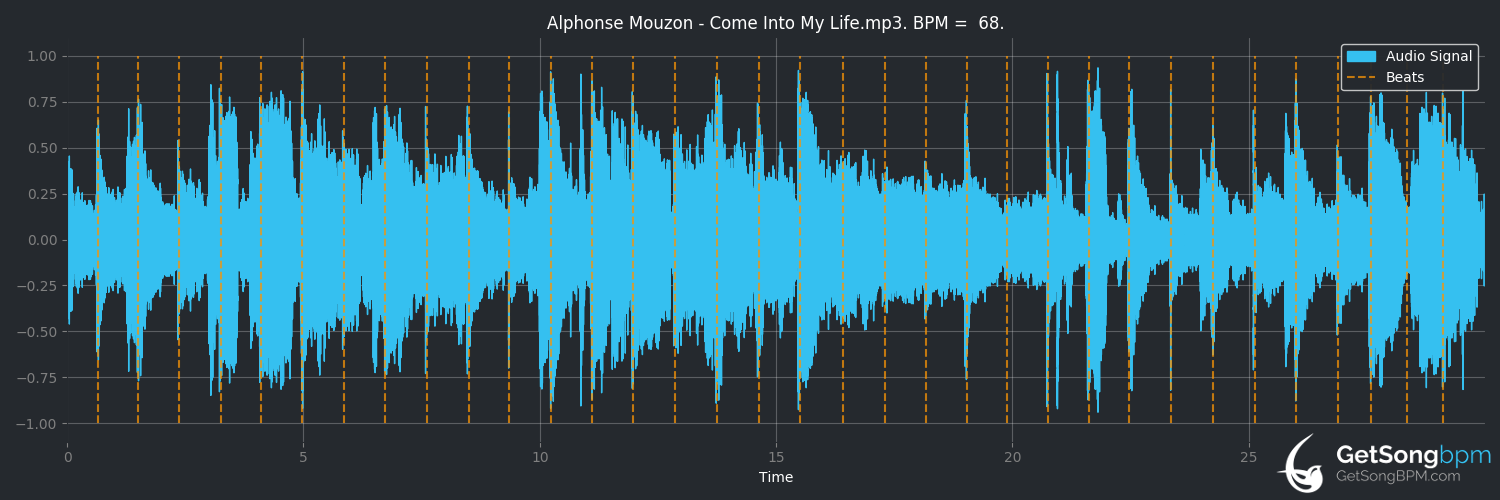 bpm analysis for Come Into My Life (Alphonse Mouzon)