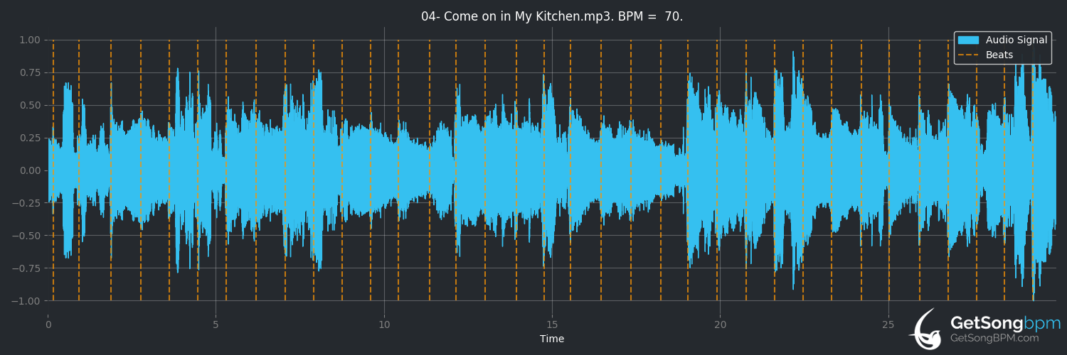 bpm analysis for Come on in My Kitchen (Vivian Campbell)