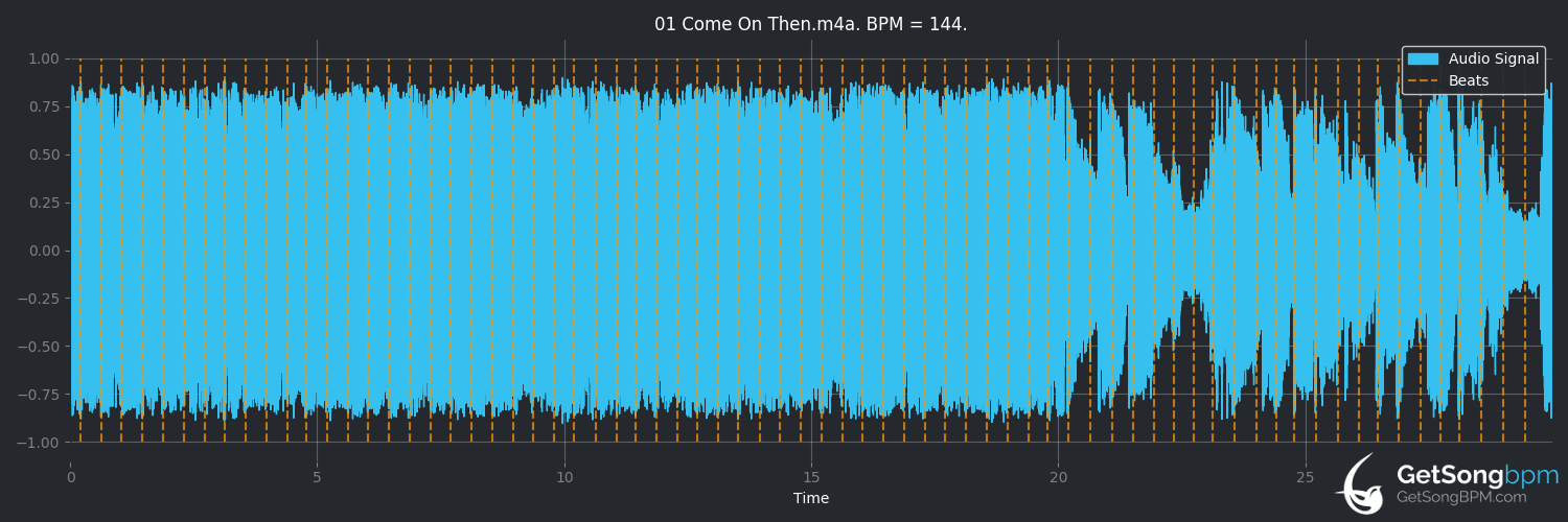 bpm analysis for Come On Then (Lily Allen)