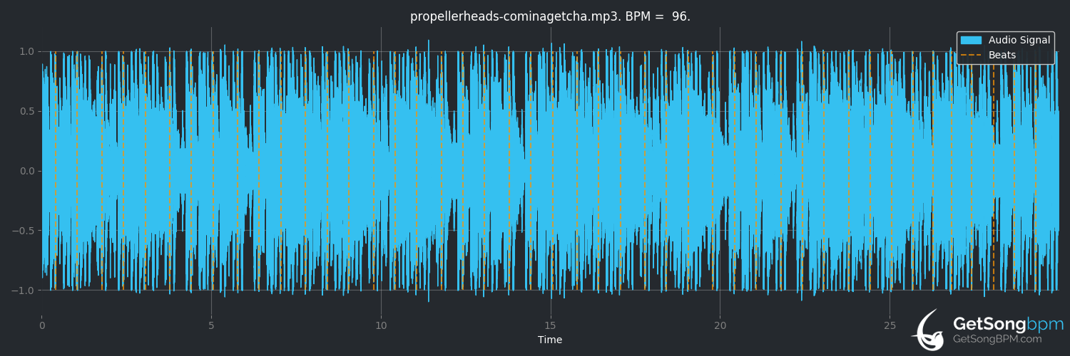 bpm analysis for Cominagetcha (Propellerheads)