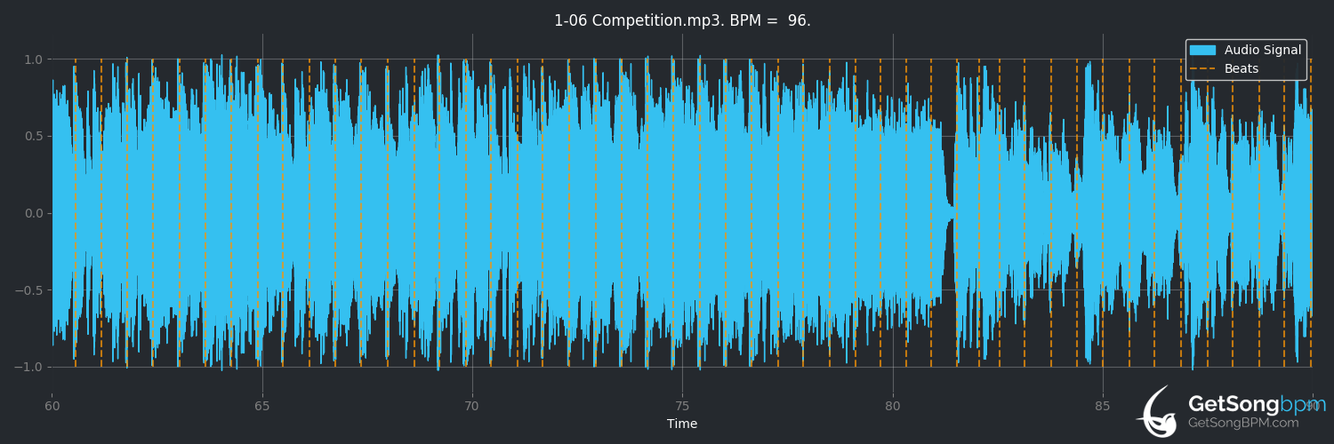 bpm analysis for Competition (Little Mix)