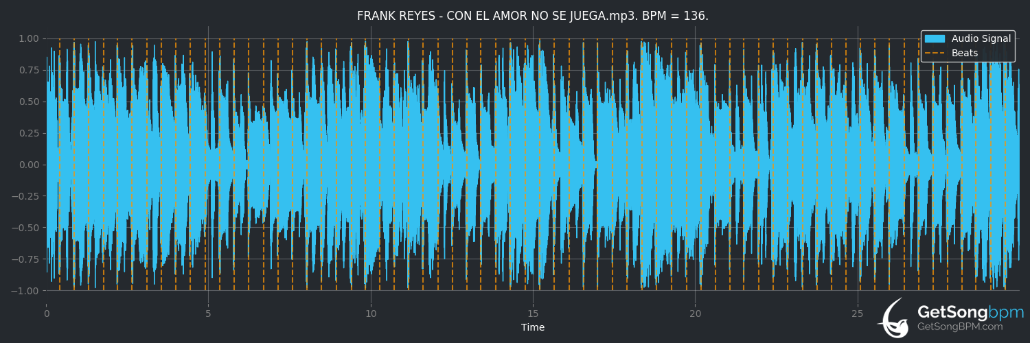 bpm analysis for Con el amor no se juega (Frank Reyes)