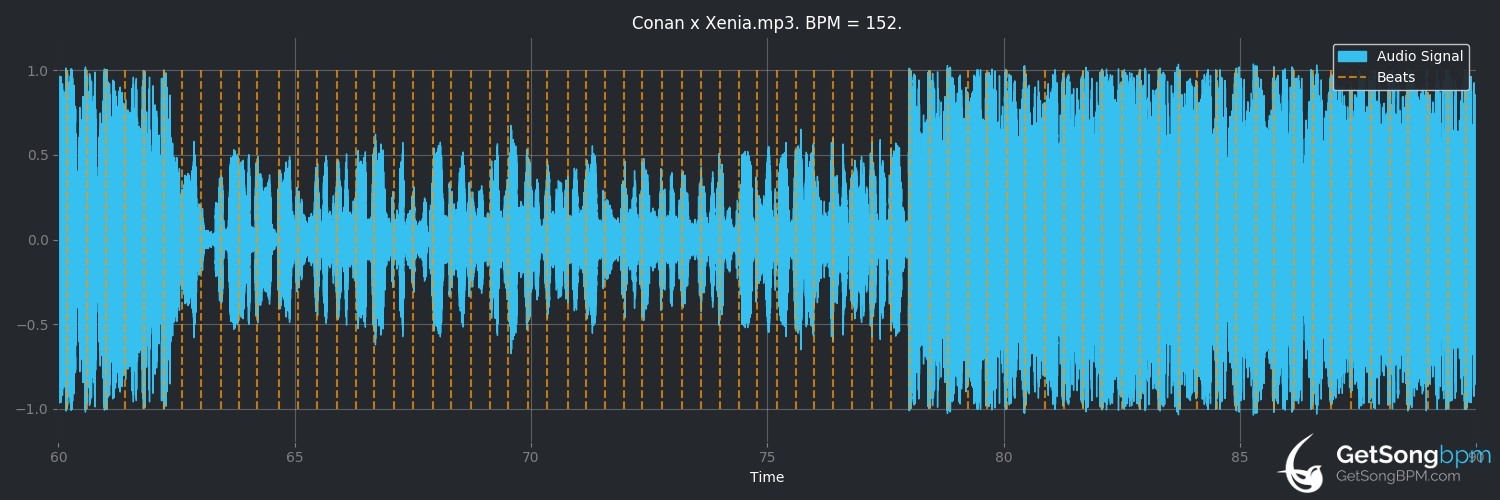 bpm analysis for Conan x Xenia (Haftbefehl)