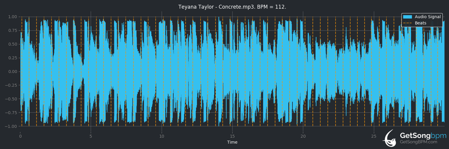 bpm analysis for Concrete (Teyana Taylor)