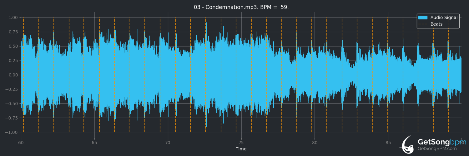 bpm analysis for Condemnation (Depeche Mode)