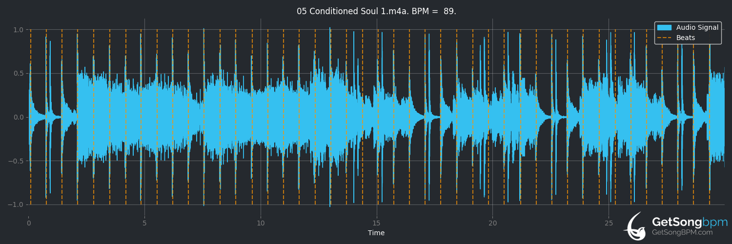 bpm analysis for Conditioned Soul (Eurythmics)