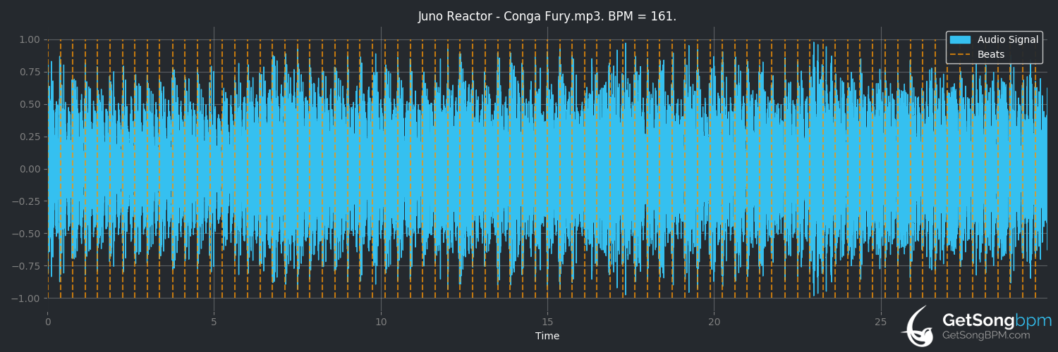bpm analysis for Conga Fury (Juno Reactor)