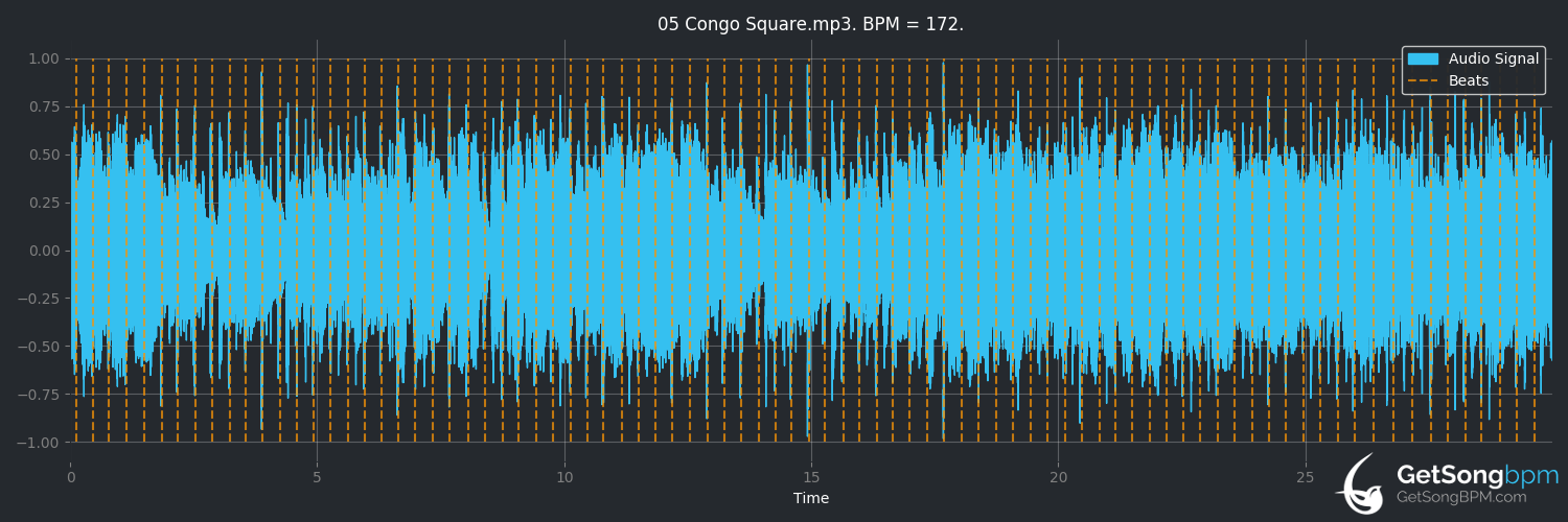 bpm analysis for Congo Square (Sonny Landreth)