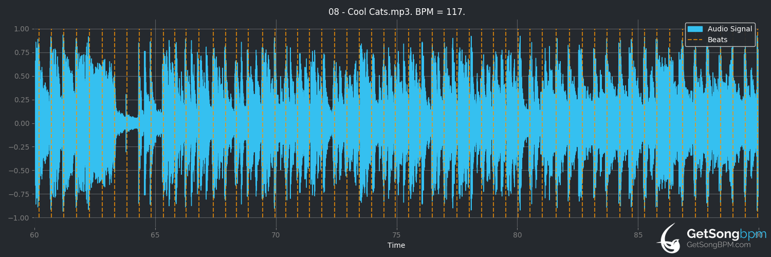 bpm analysis for Cool Cats (Tony Allen)