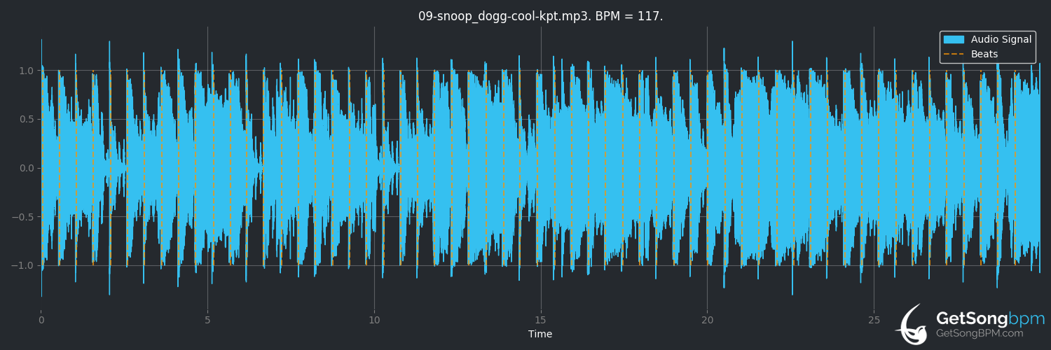 bpm analysis for Cool (Snoop Dogg)