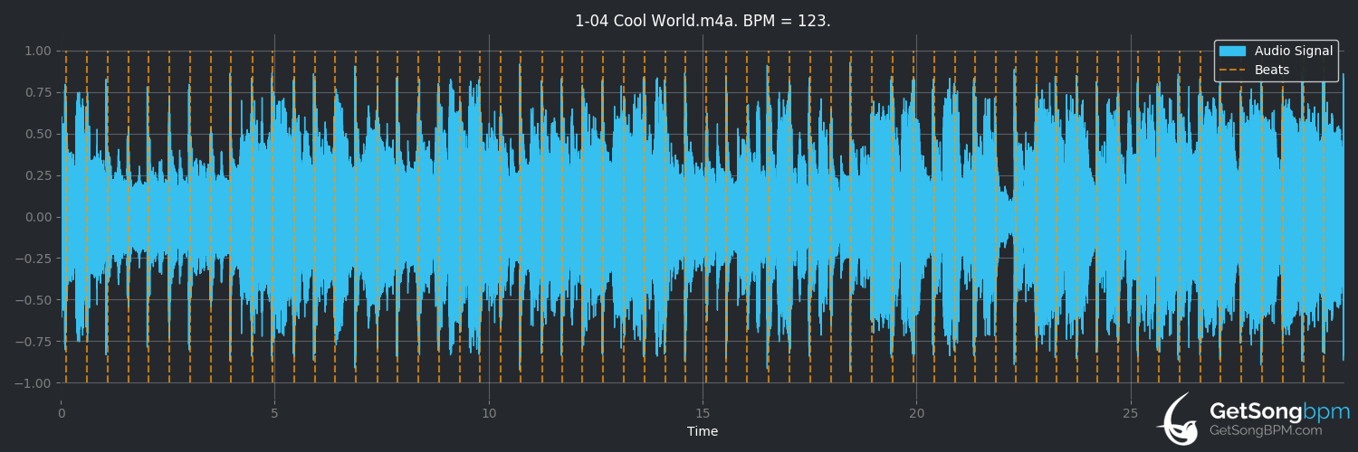 bpm analysis for Cool World (Mondo Rock)