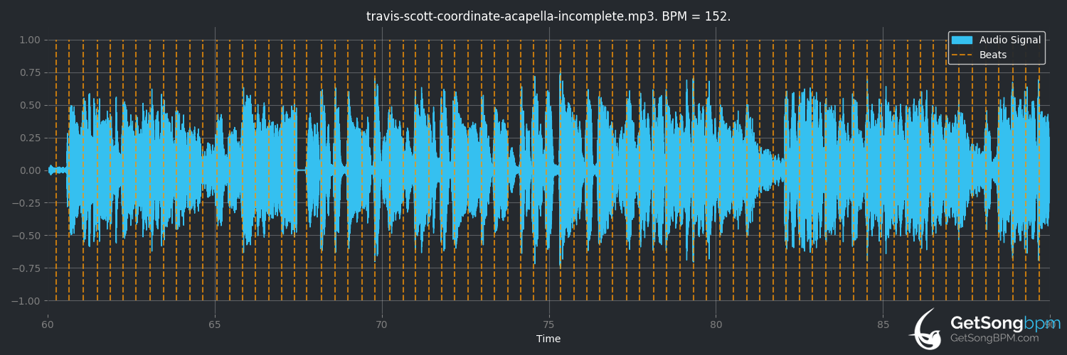 bpm analysis for coordinate (Travis Scott)