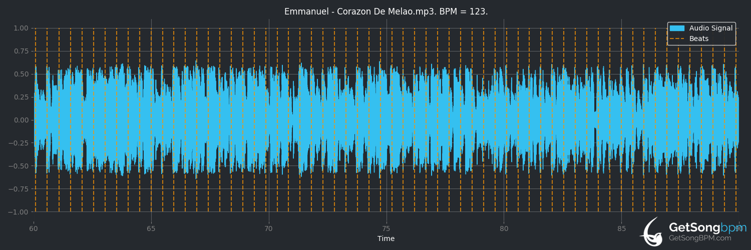bpm analysis for Corazón de melao (Emmanuel)