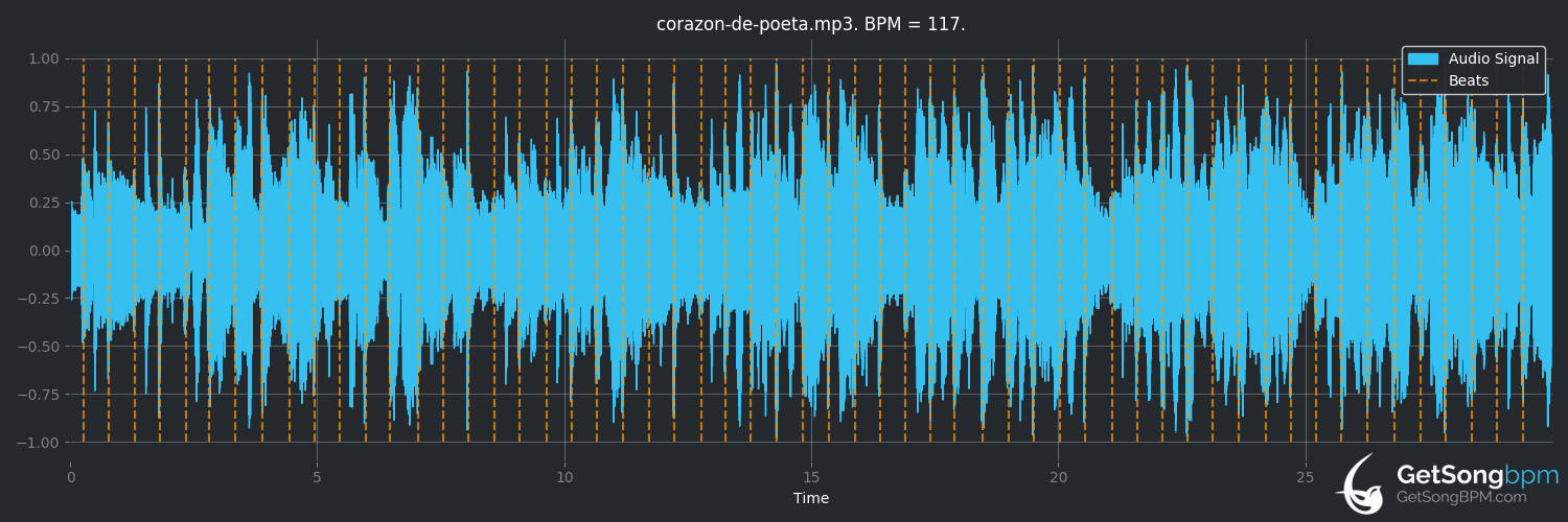 bpm analysis for Corazón de poeta (Jeanette)