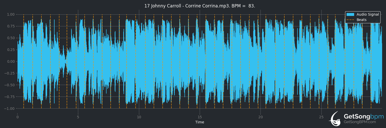 bpm analysis for Corrine Corrina (Johnny Carroll)