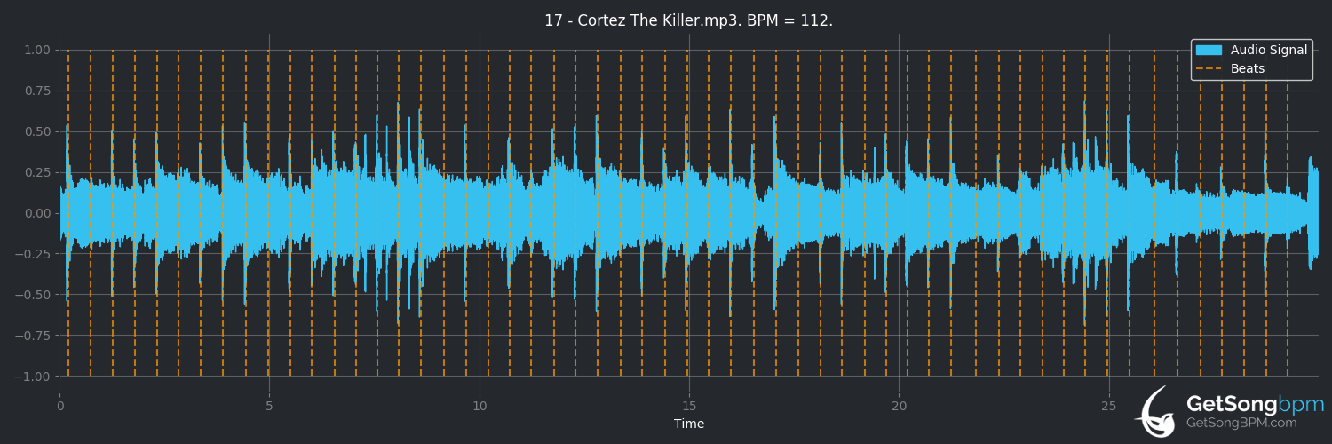 bpm analysis for Cortez the Killer (Neil Young)