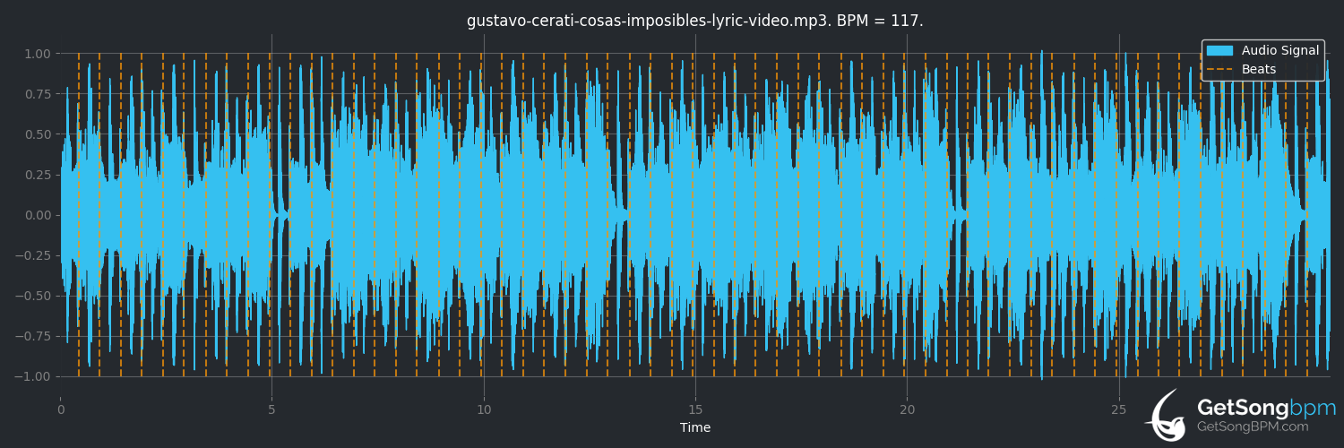 bpm analysis for Cosas imposibles (Gustavo Cerati)