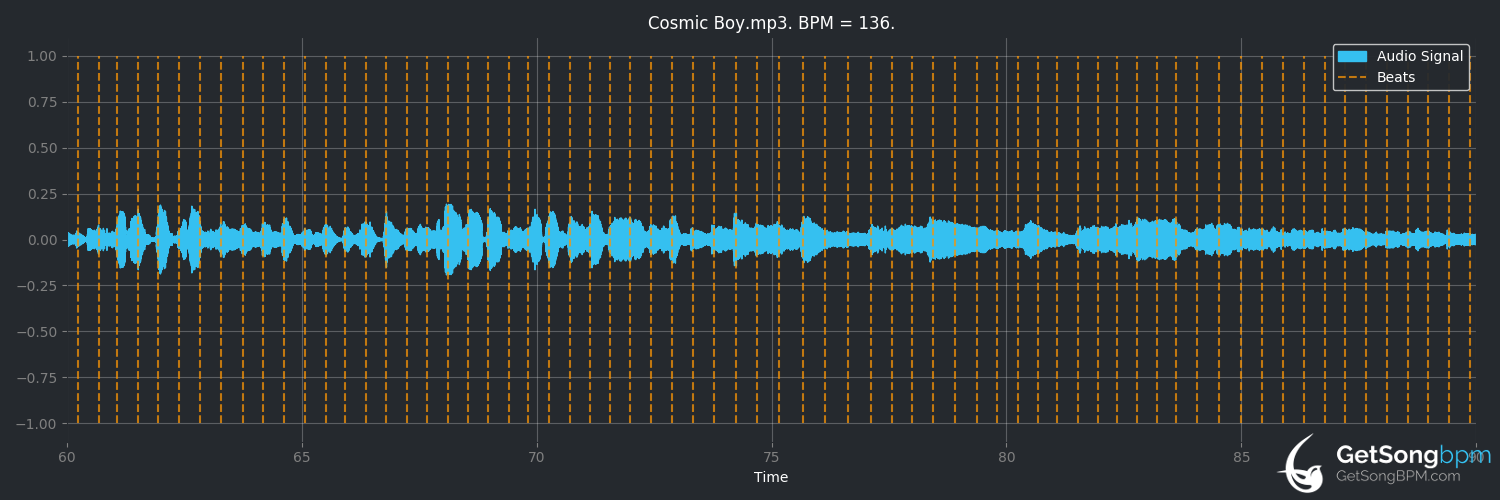 bpm analysis for Cosmic Boy (The Incredible String Band)