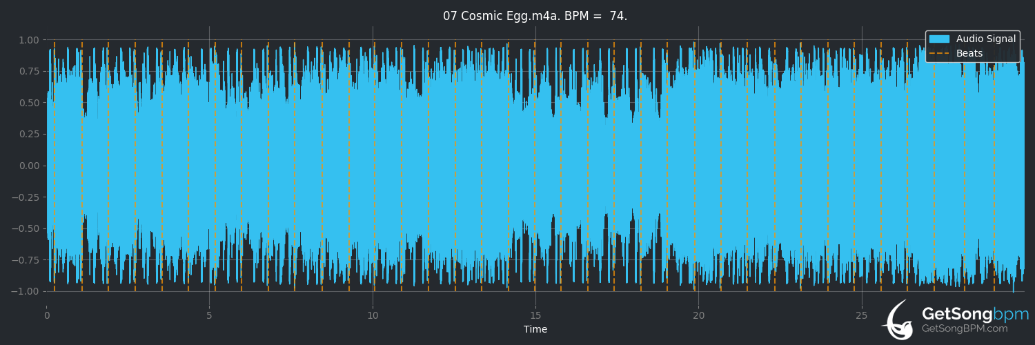bpm analysis for Cosmic Egg (Wolfmother)