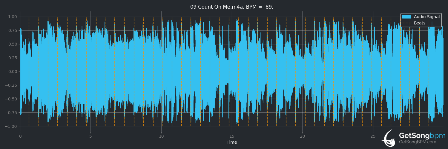 cancion de bruno mars count on me