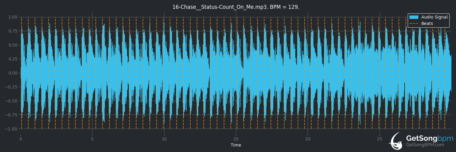 bpm analysis for Count on Me (Chase & Status)