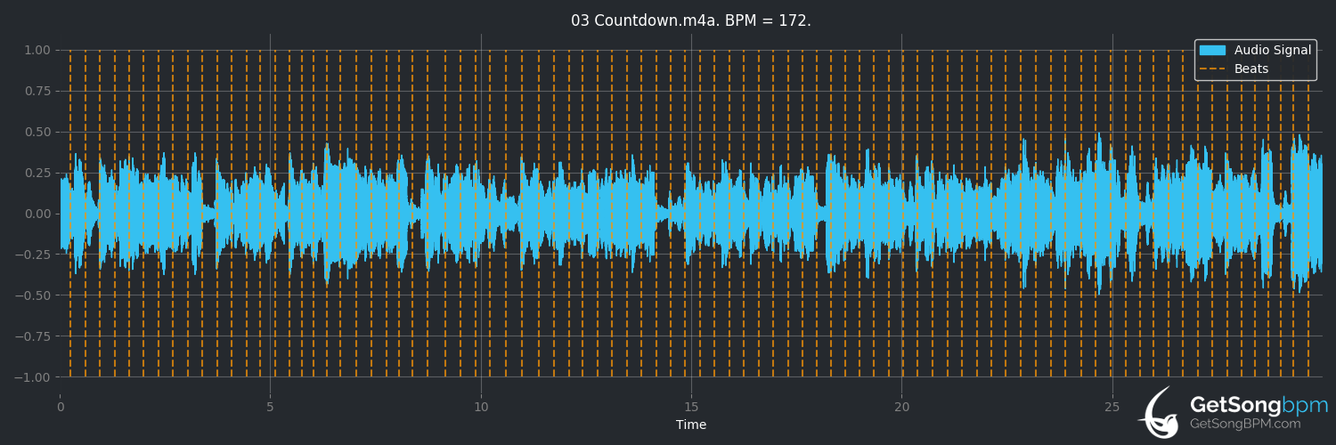 bpm analysis for Countdown (John Coltrane)