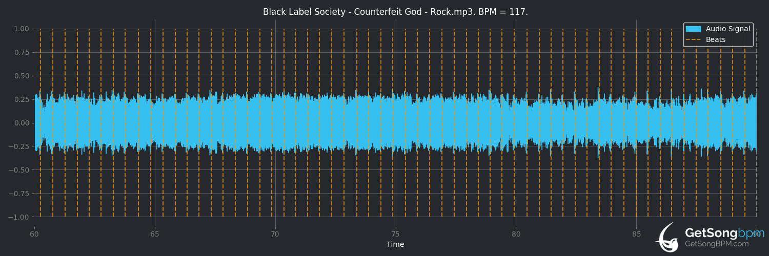 bpm analysis for Counterfeit God (Black Label Society)