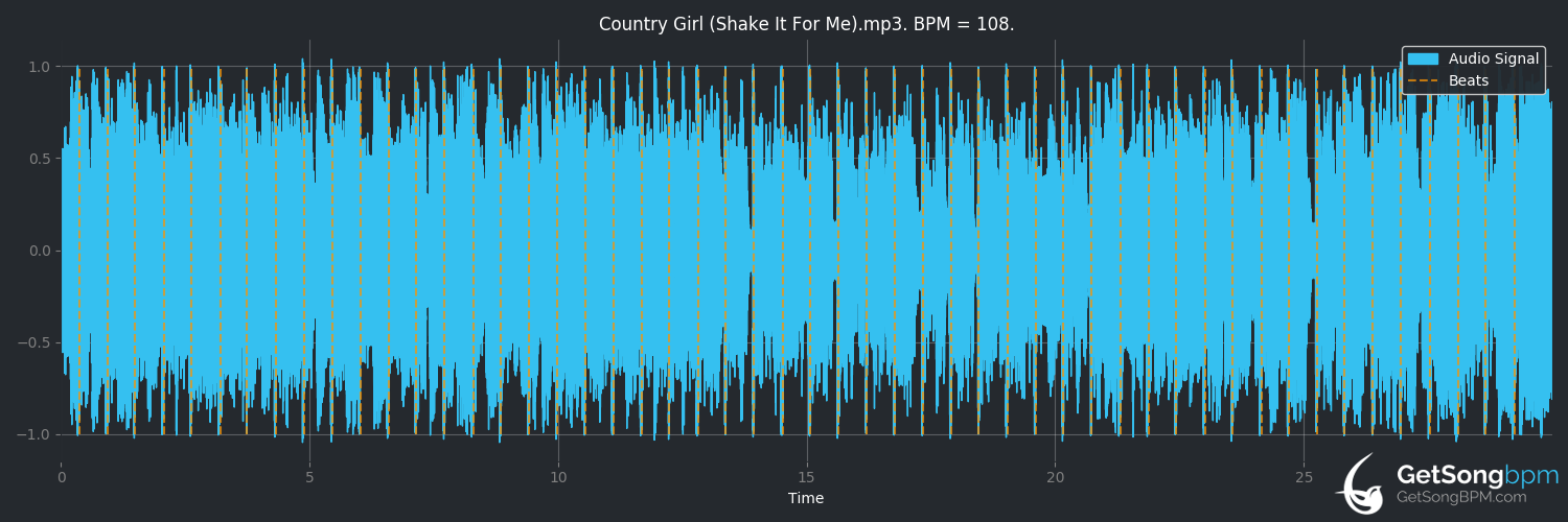 bpm analysis for Country Girl (Shake It for Me) (Luke Bryan)