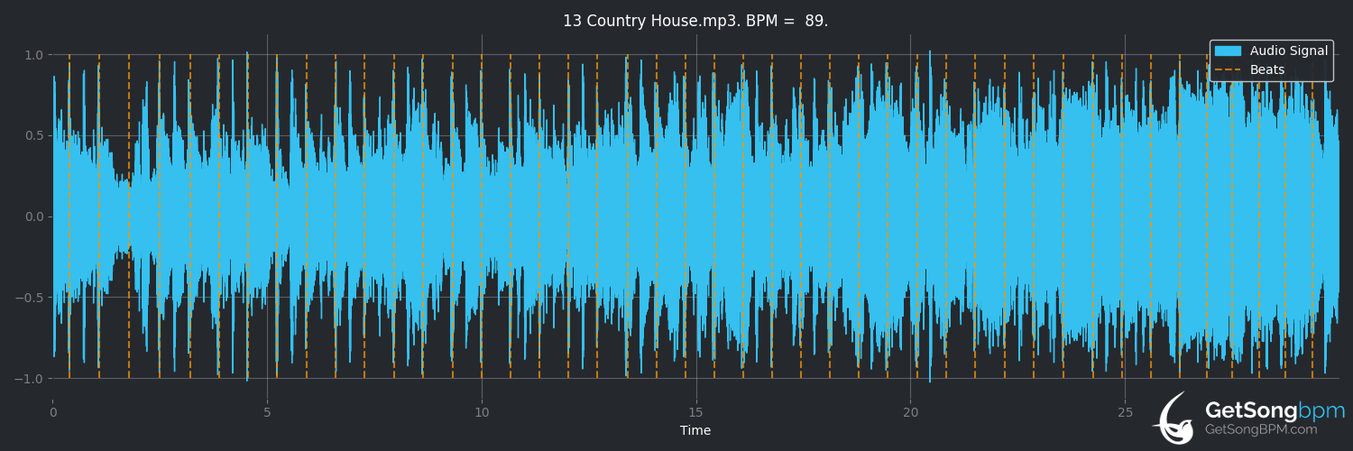 bpm analysis for Country House (Blur)