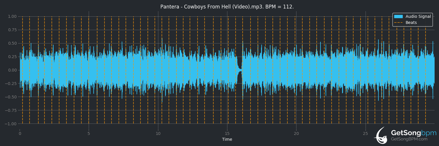 bpm analysis for Cowboys From Hell (Pantera)