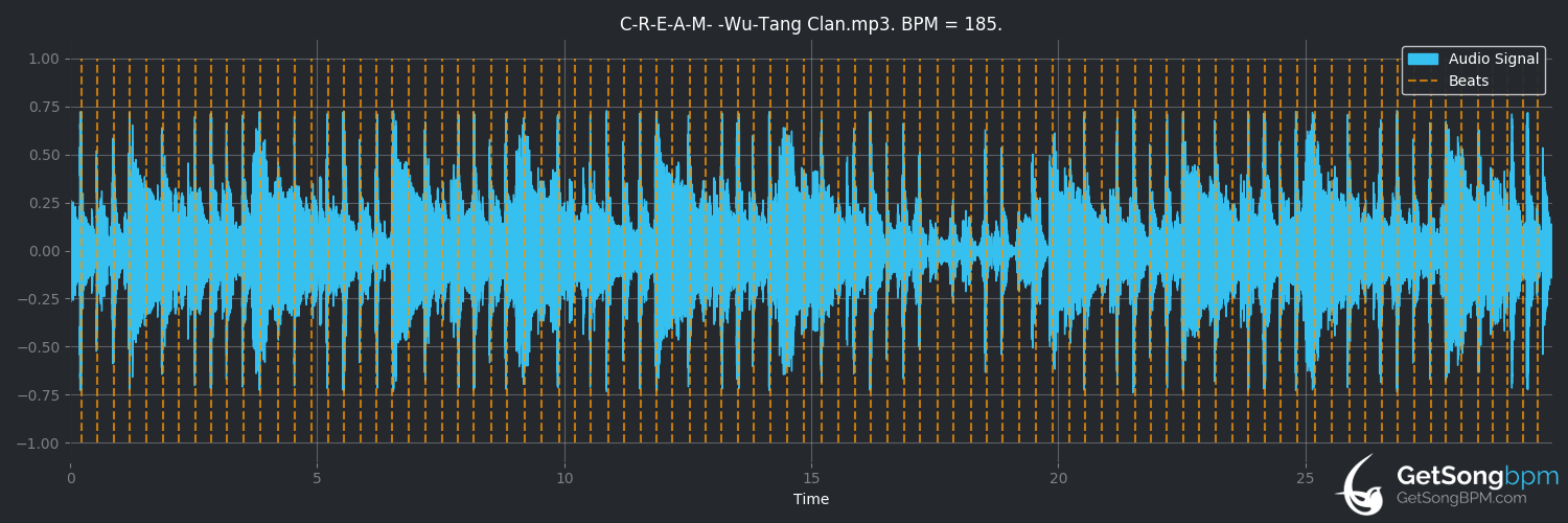 bpm analysis for C.R.E.A.M. (Wu-Tang Clan)