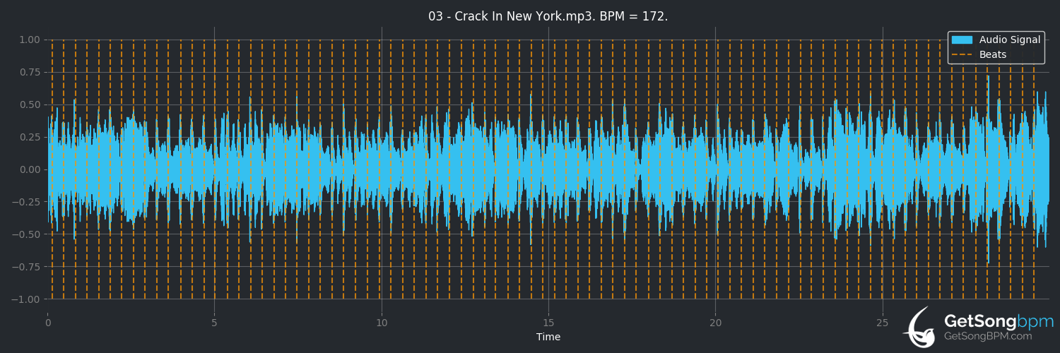 bpm analysis for Crack In New York (Culture)